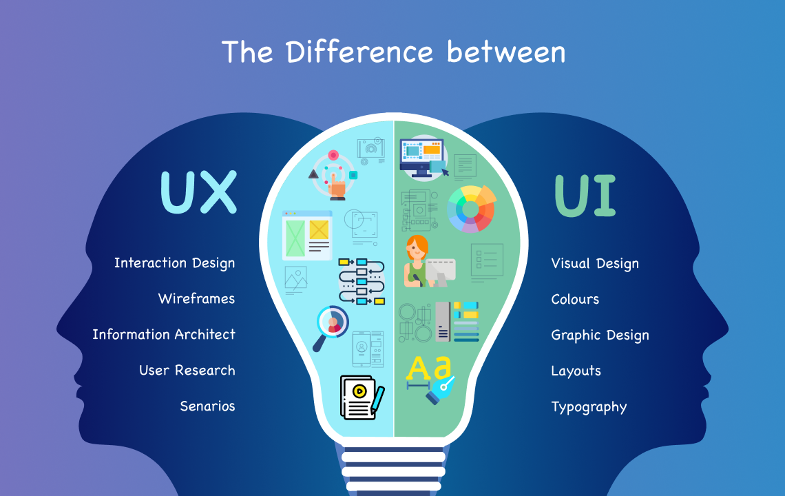 UX/UI Design — Nikolaos Benveniste