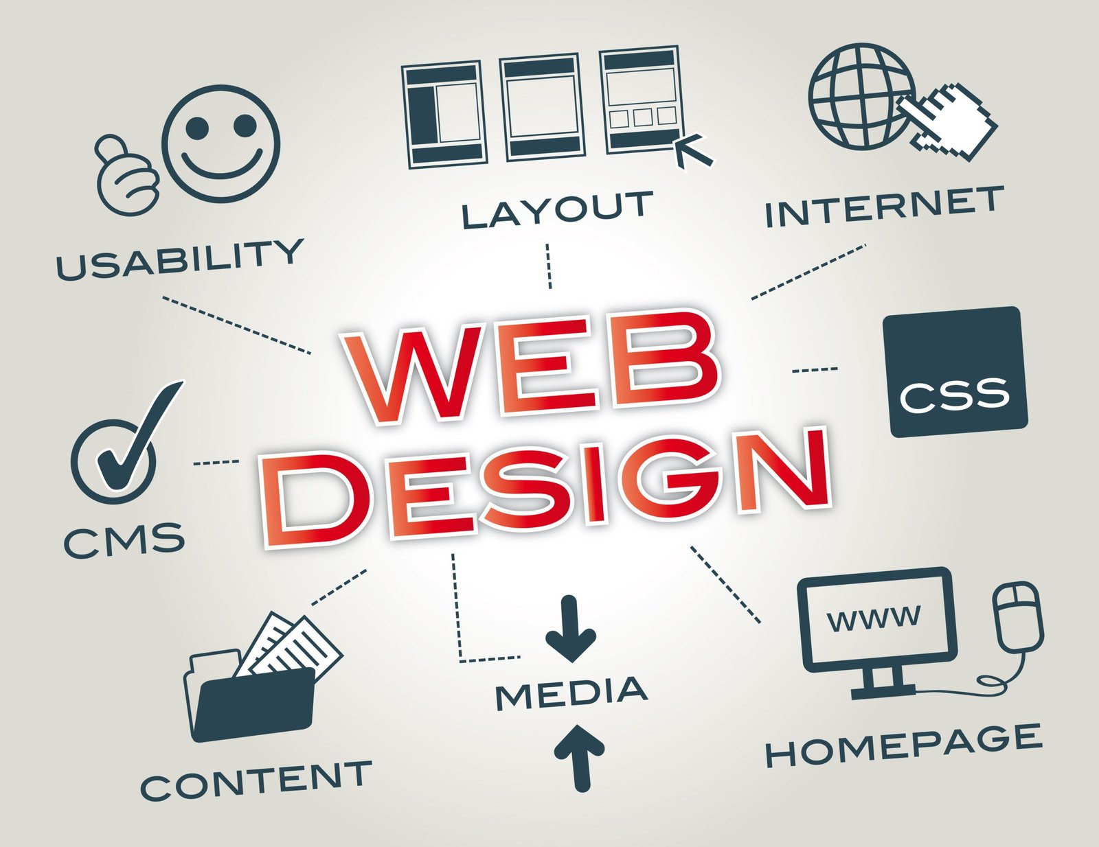 Web Design — Nikolaos Benveniste